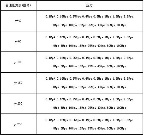 普通压力表