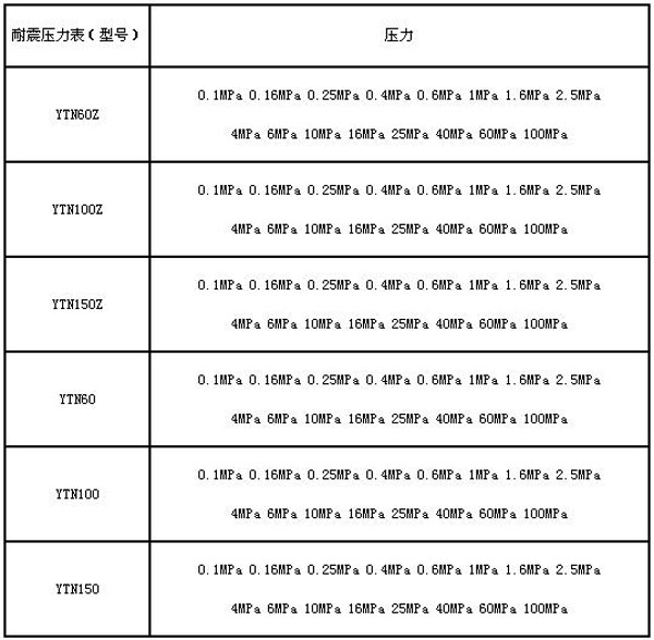 耐震压力表