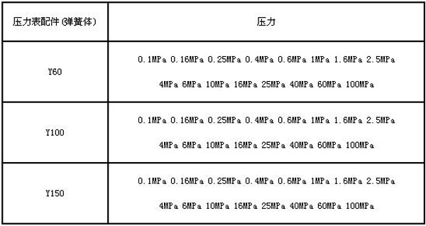 压力表配件(弹簧体)