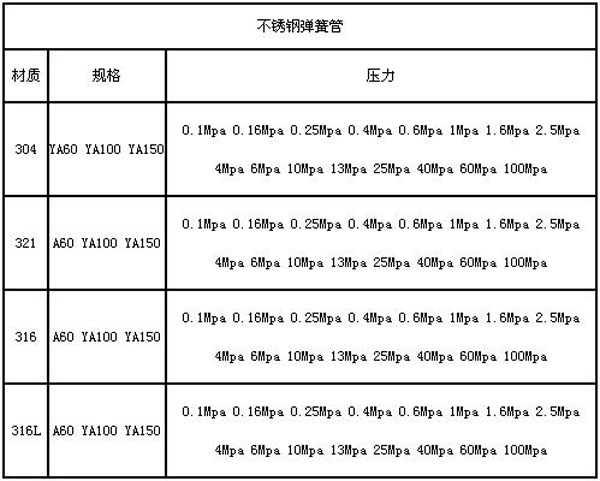 不锈钢弹簧管