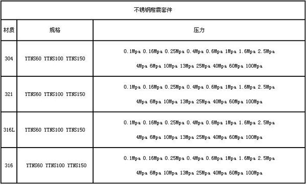 不锈钢耐震套件