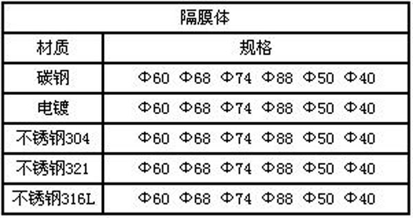 隔膜体